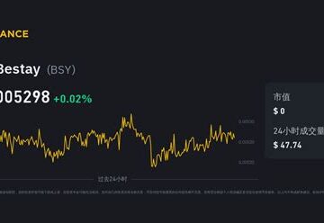 Bestay - (BSY)