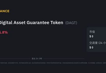 Digital Asset Guarantee Token - (DAGT)